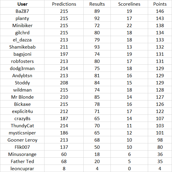 round%2022%20table.png