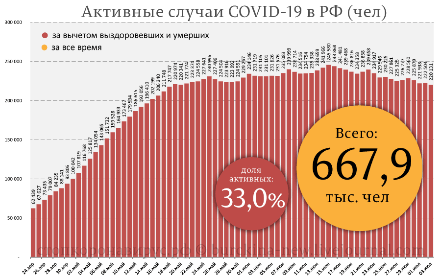 Ситуация COVID-19 от 3 июля: летальные последствия первой волны в США в 