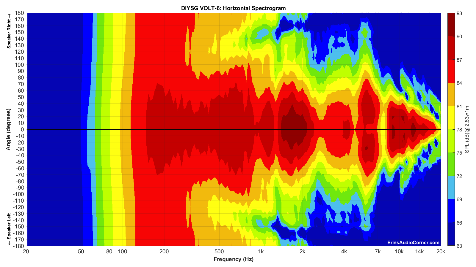 DIYSG%20VOLT-6_Horizontal_Spectrogram_Full.png