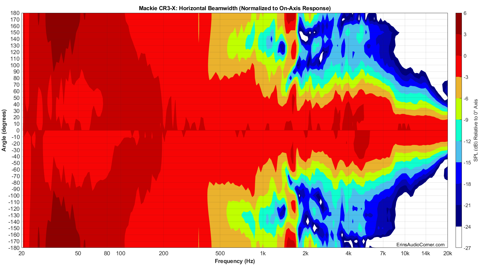 Mackie%20CR3-X%20Beamwidth_Horizontal.png