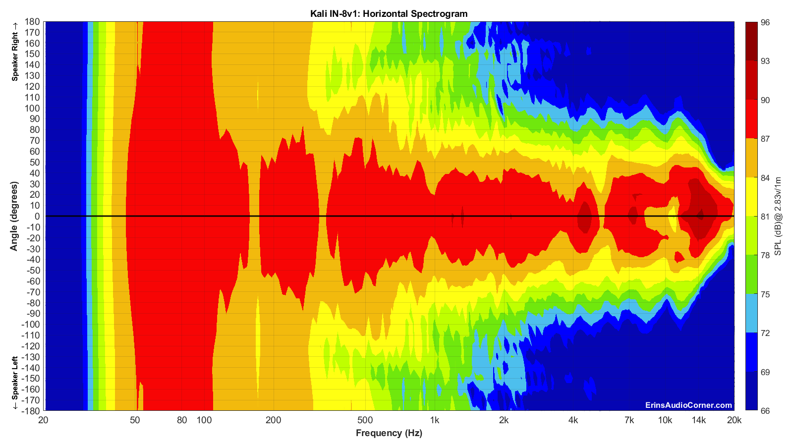 Kali%20IN-8v1_Horizontal_Spectrogram_Full.png