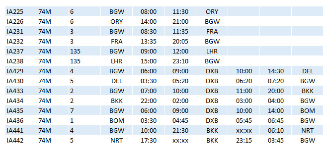 IA 747 Schedule Dec80
