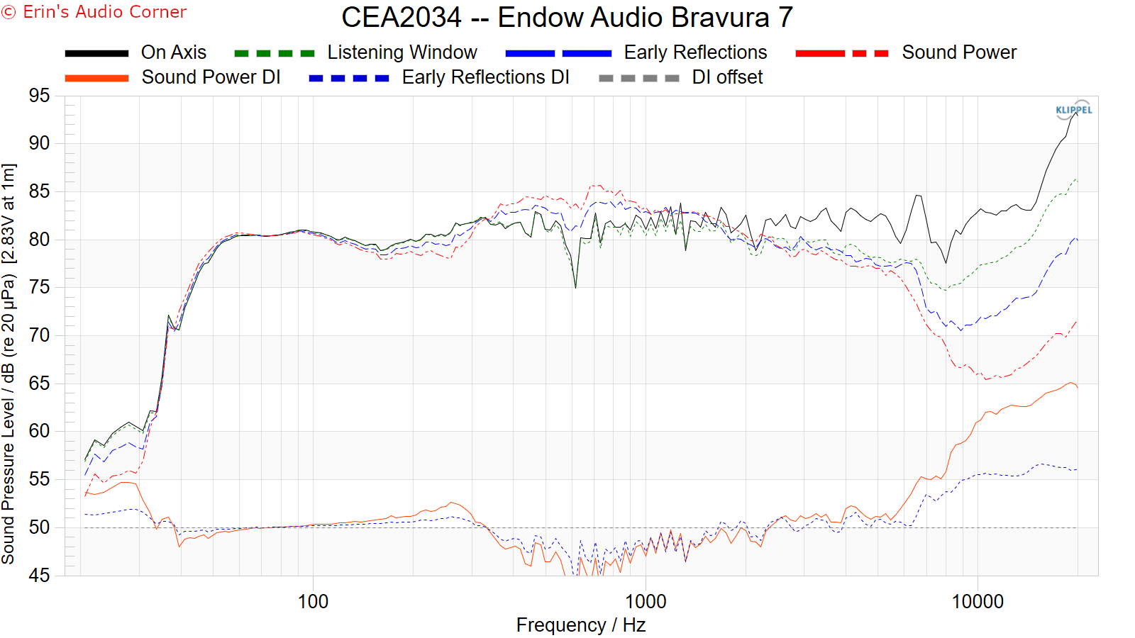 CEA2034%20--%20Endow%20Audio%20Bravura%207.png