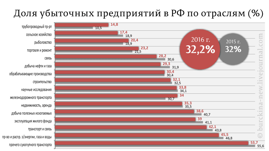 Разрушаю миф о неэффективности советской экономики 