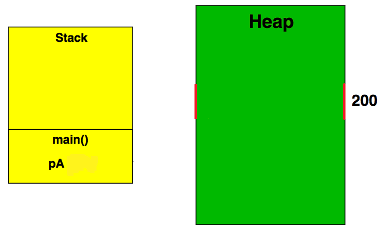 bộ nhớ động trong C++