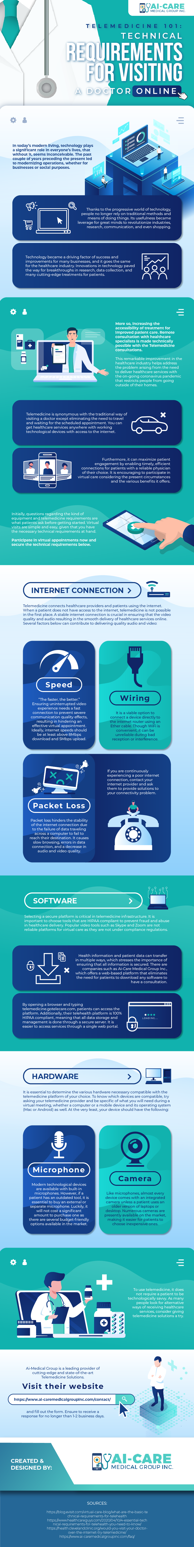 Telemedicine 101:Technical Requirements for Visiting a Doctor Online infographic
