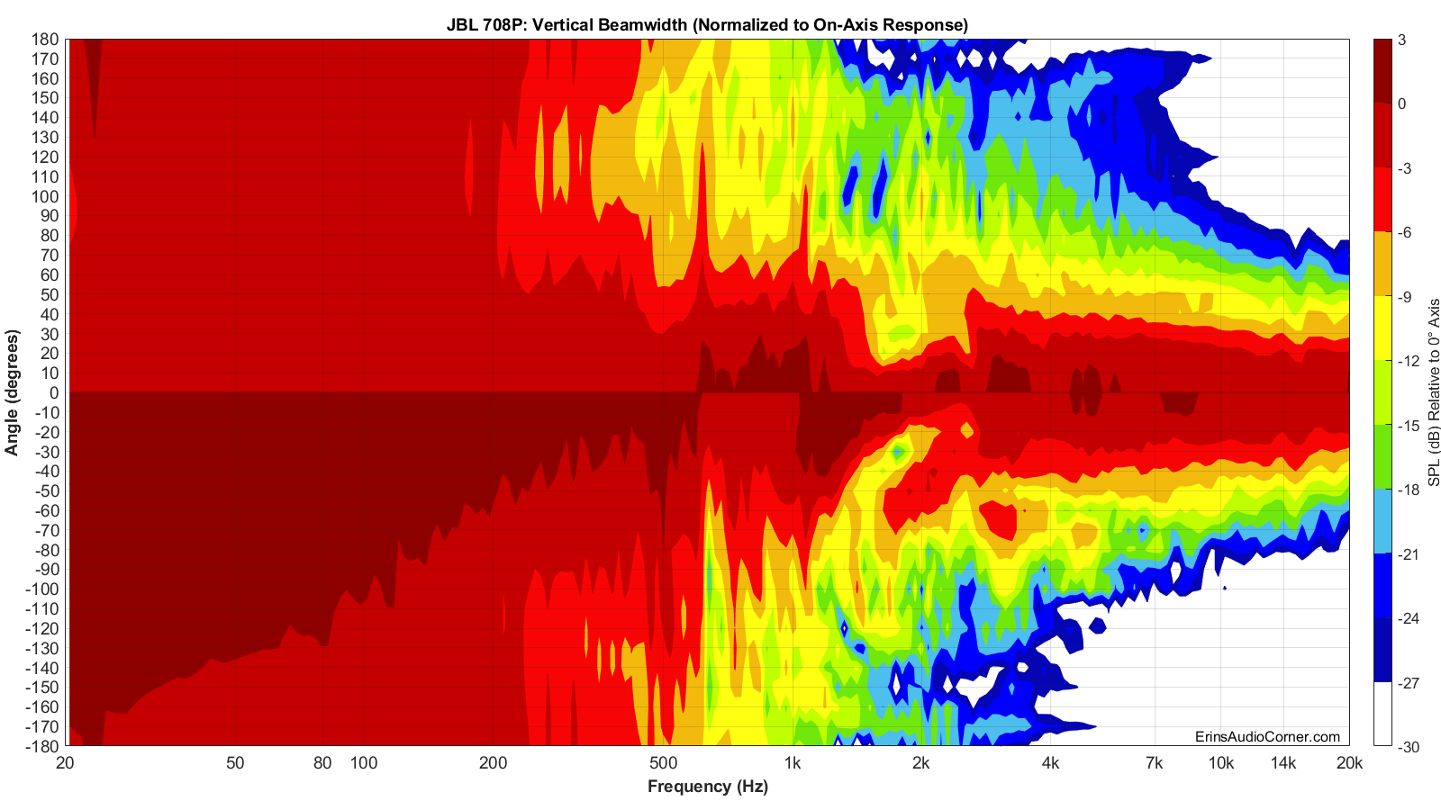 JBL%20708P%20Beamwidth_Vertical.png