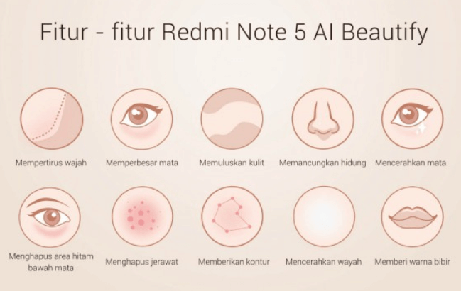 Fitur Xiaomi Redmi Note 5