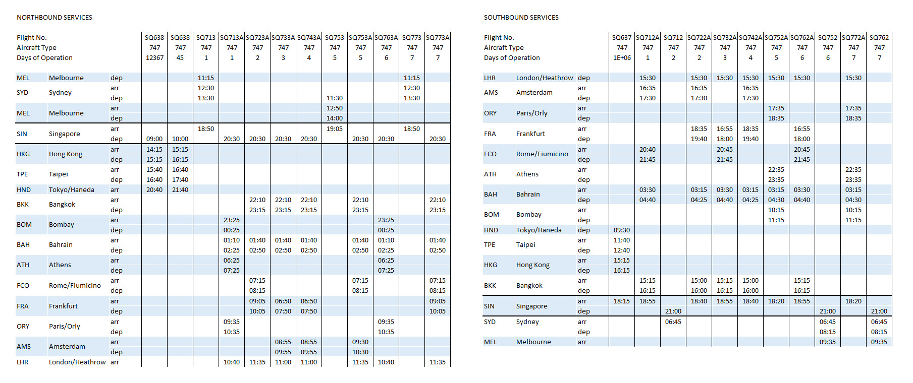 SQ 747 Timetable May76