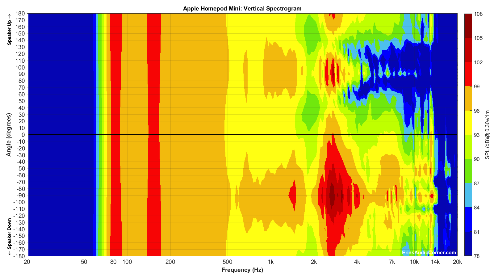 Apple%20Homepod%20Mini_Vertical_Spectrogram_Full.png