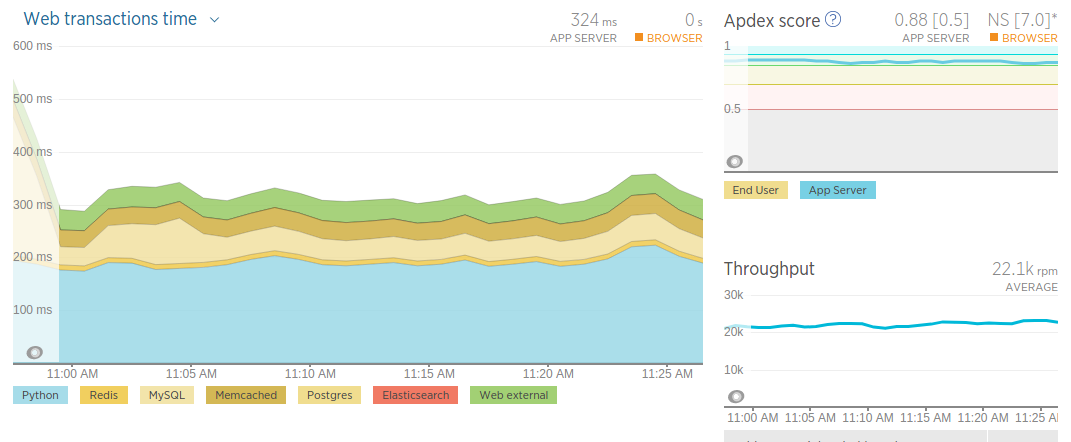 *newrelic* main dashboard