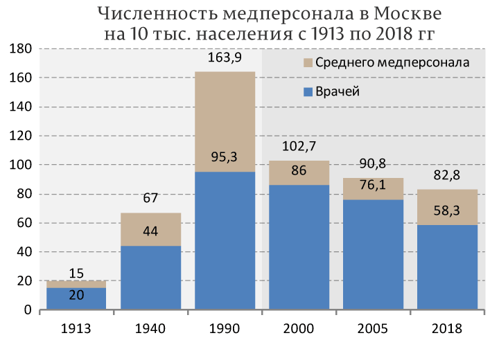 Нью-Йорк сейчас -- это Москва завтра: дефицит больничных коек, врачей и 