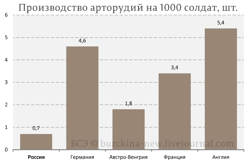 Миф об украденной в Первую мировую победе 