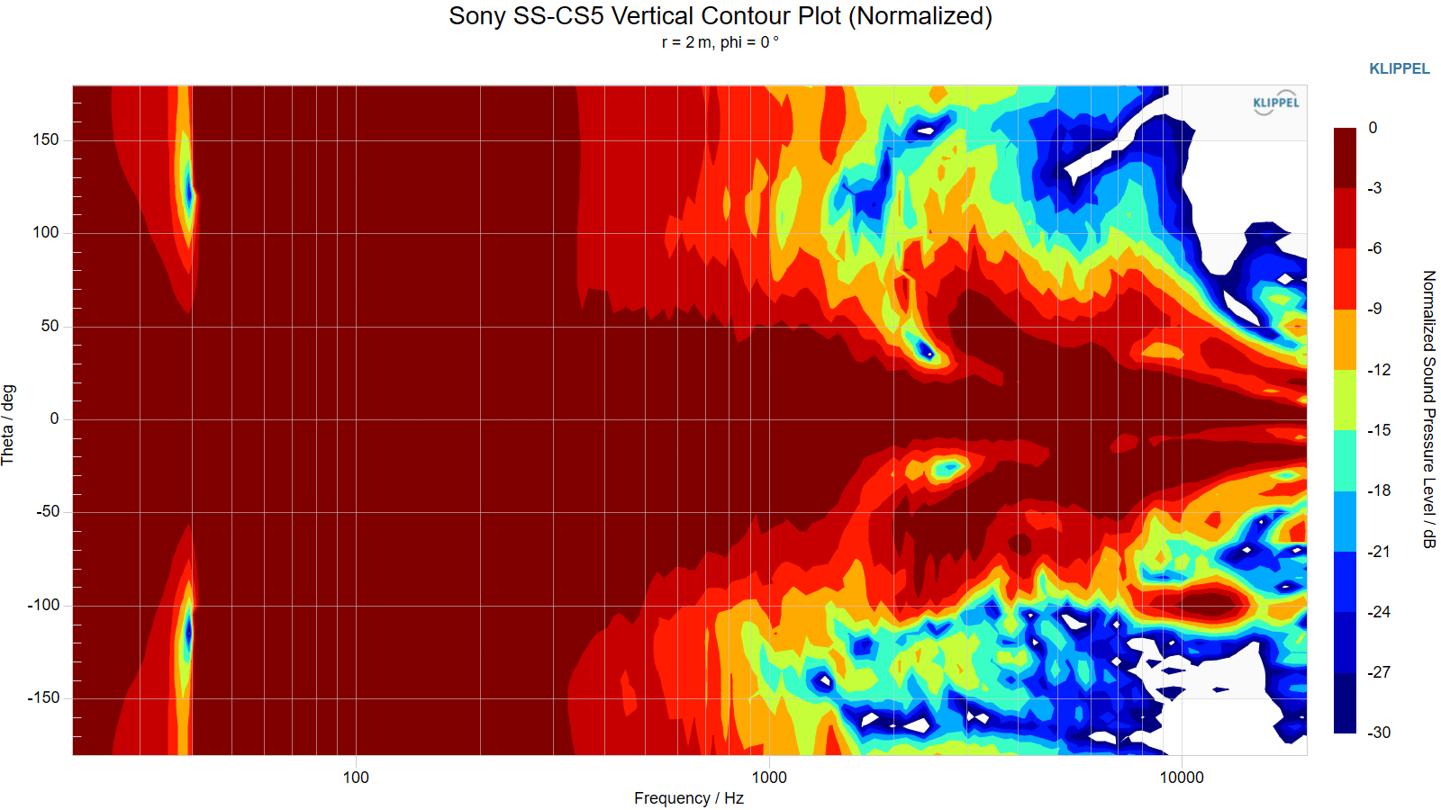 Sony%20SS-CS5%20Vertical%20Contour%20Plot%20%28Normalized%29.png