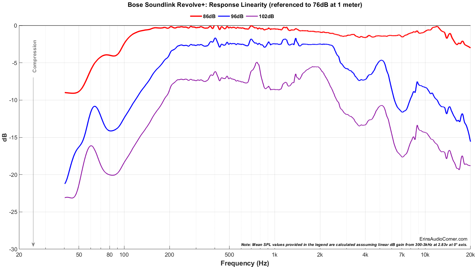 Bose%20SoundLink%20Revolve%2B_Compression_full.png