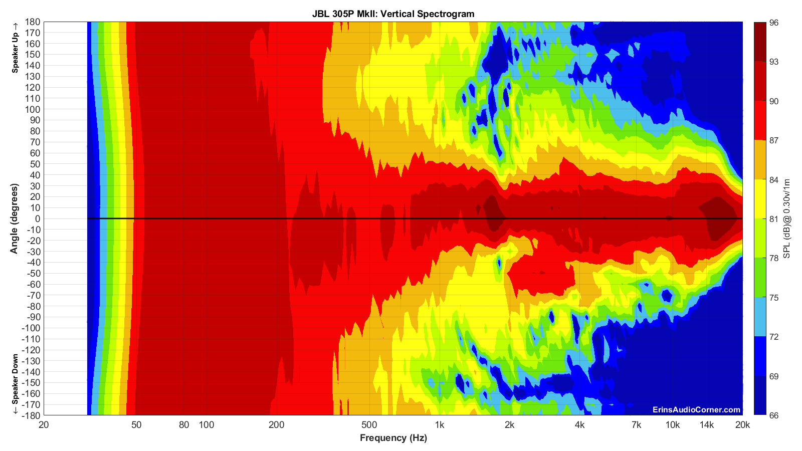 JBL%20305P%20MkII_Vertical_Spectrogram_Full.png