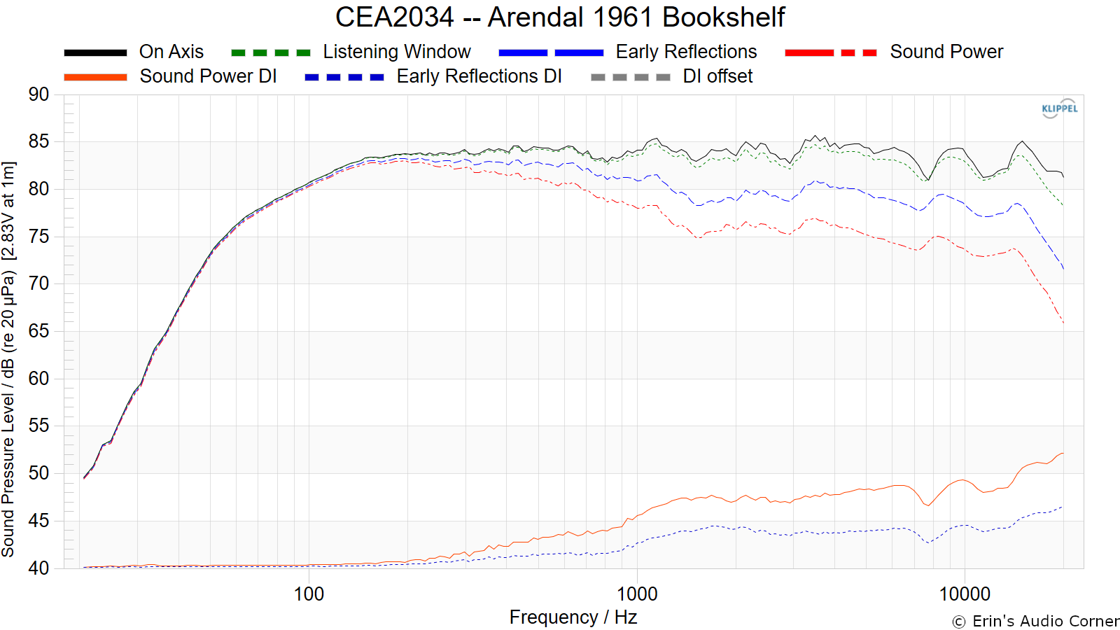 CEA2034%20--%20Arendal%201961%20Bookshelf.png