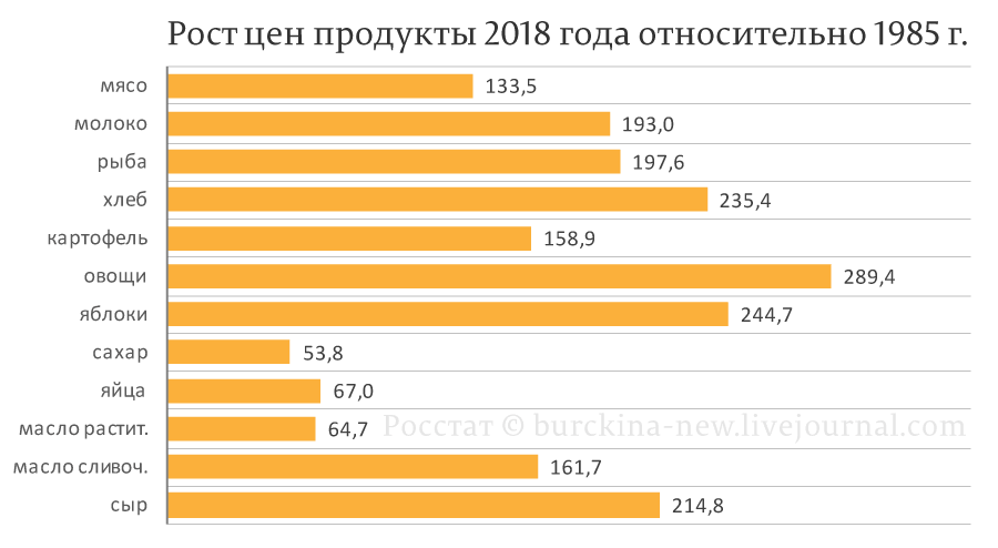 Какие были зарплаты в СССР в сегодняшних деньгах? 