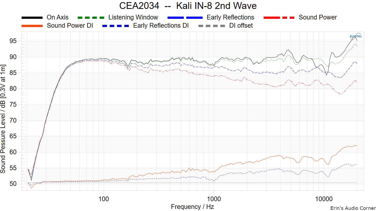 CEA2034%20%20--%20%20Kali%20IN-8%202nd%20Wave.png