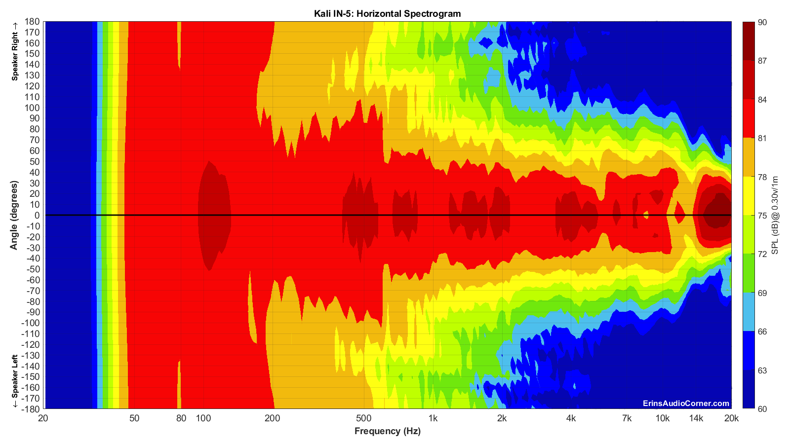 Kali%20IN-5_Horizontal_Spectrogram_Full.png