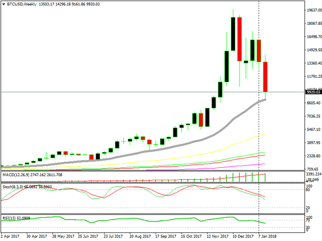 Machine Trading