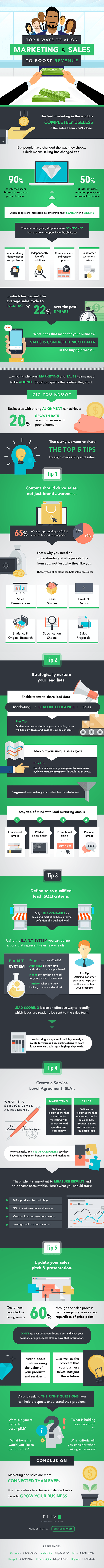 top ways to align sales and marketing