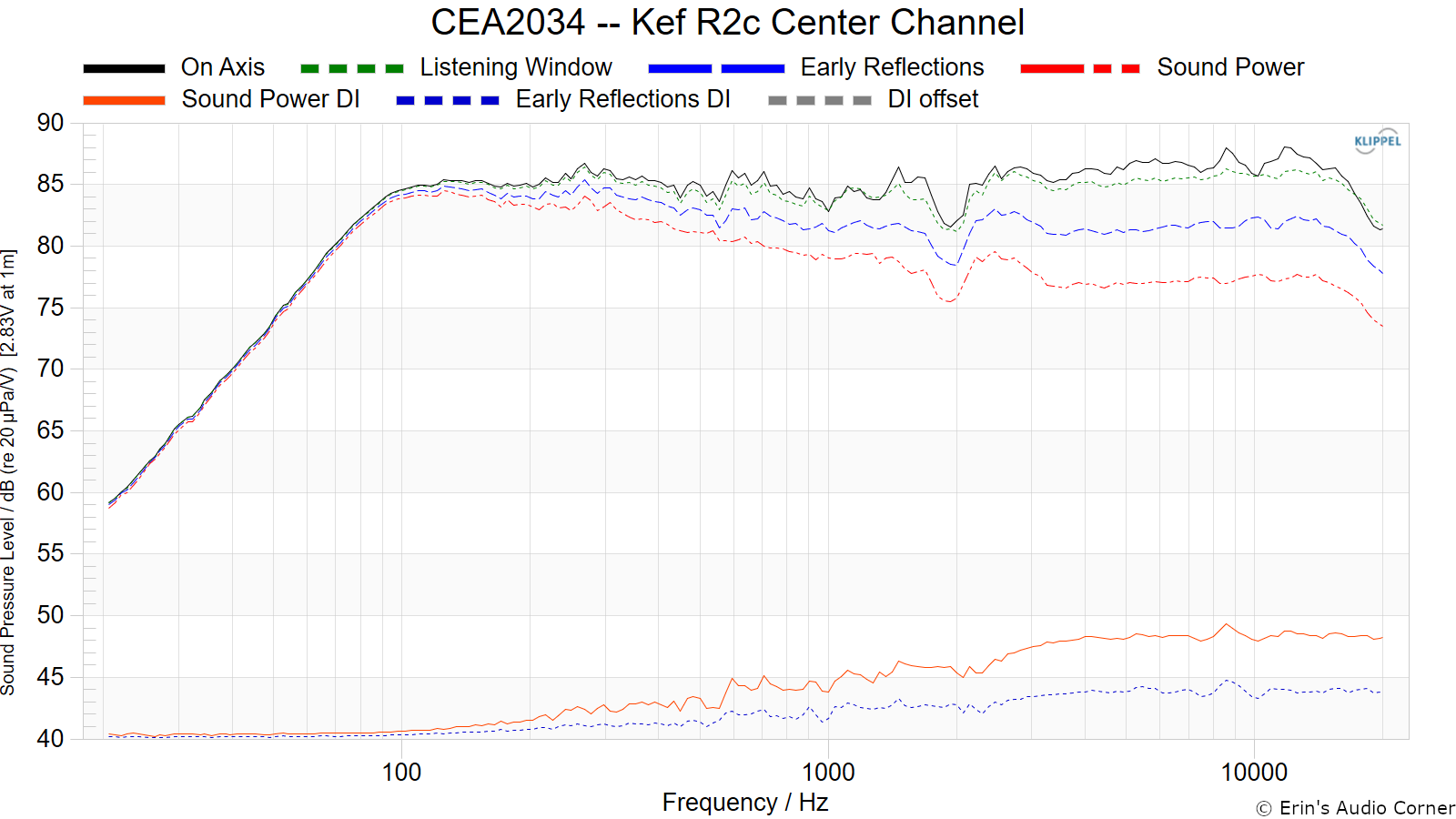 CEA2034%20--%20Kef%20R2c%20Center%20Channel.png