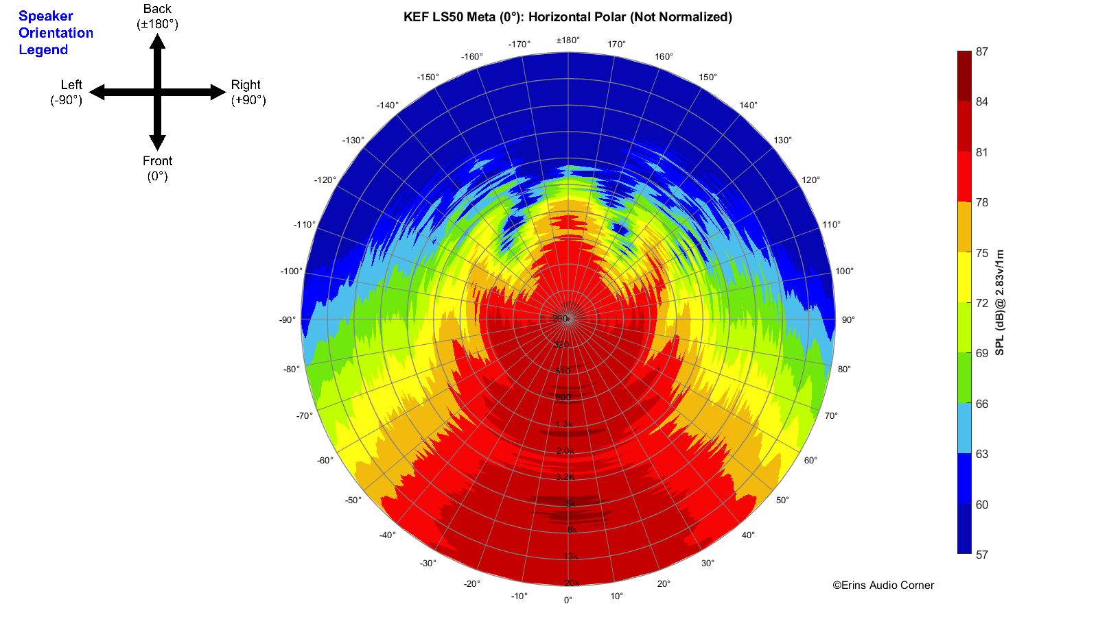 KEF-LS50-Meta-0-_360_Horizontal_Polar.png