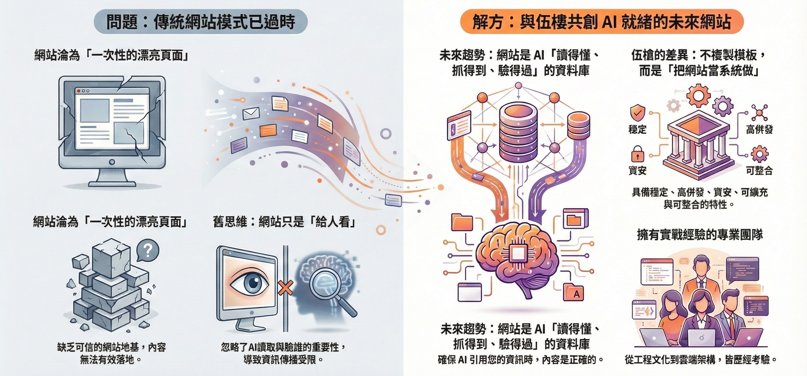 網站的未來:不只給人看,更要讓AI 讀懂