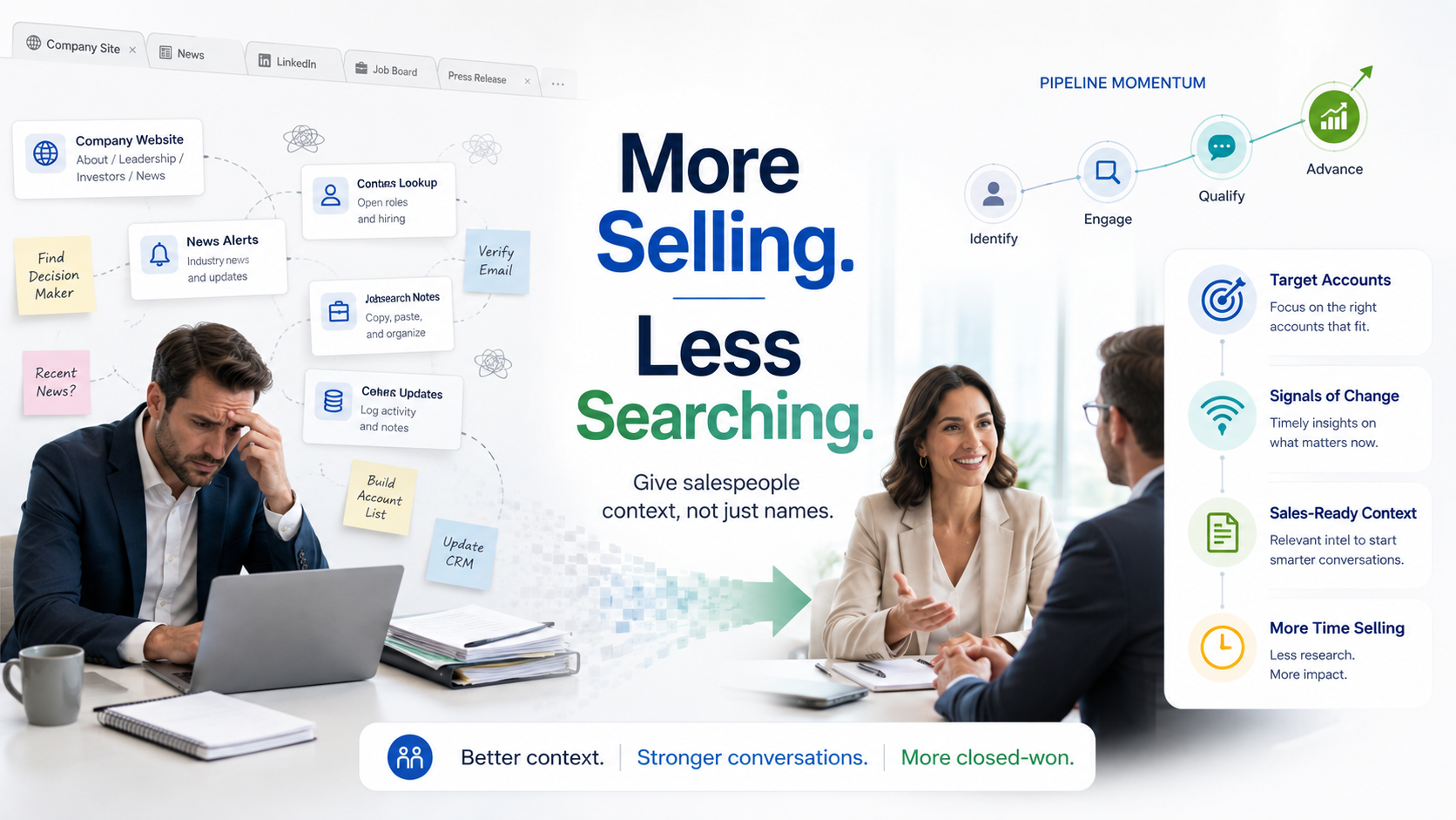 Salespeople Should Spend More Time Selling—and Less Time Searching