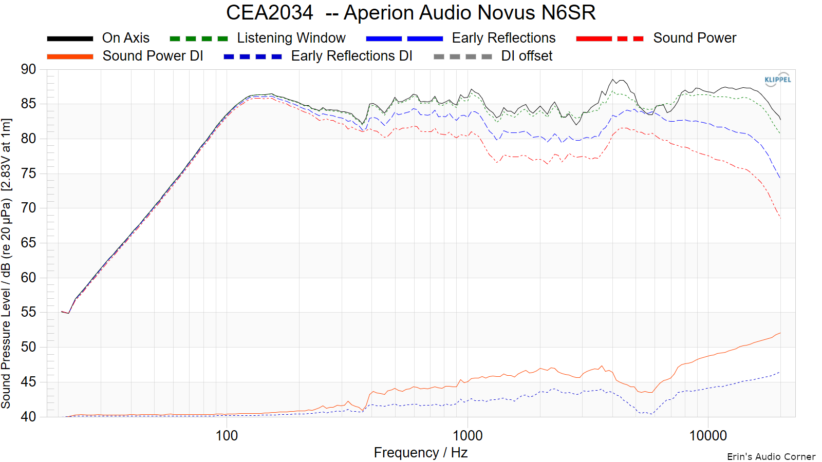 CEA2034-Aperion-Audio-Novus-N6SR.png