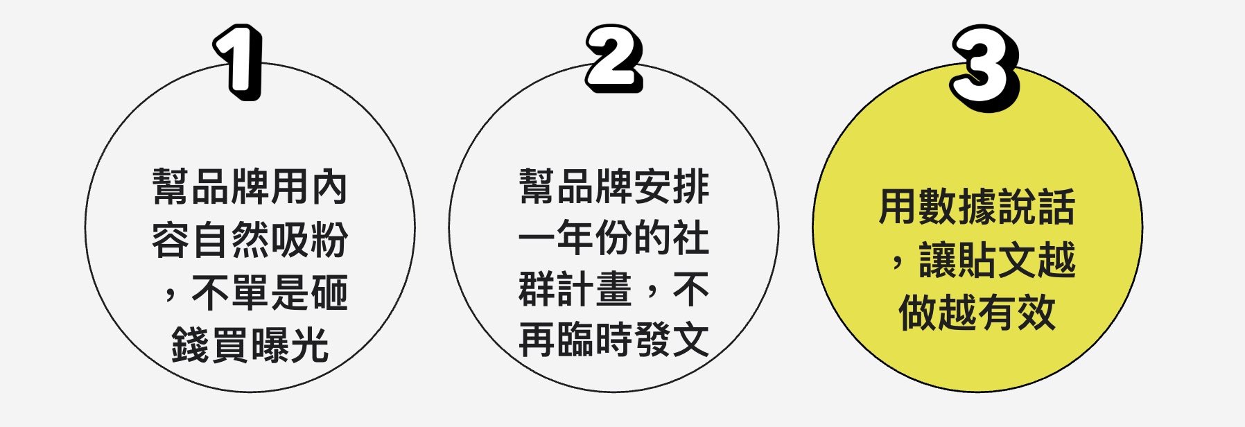 貳捌社群行銷三大獨特銷售主張