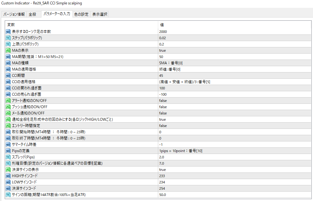 Re29_SAR CCI Simple scalping