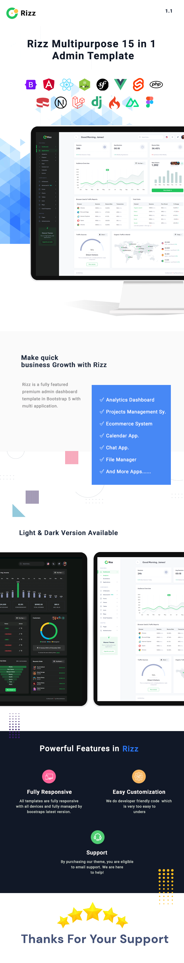 Rizz - Admin & Dashboard Template - 1