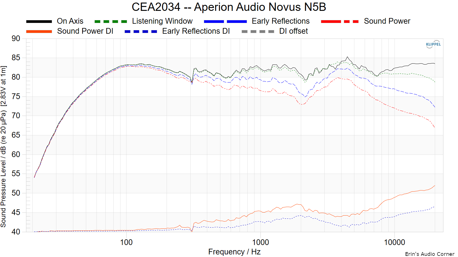 CEA2034-Aperion-Audio-Novus-N5B.png