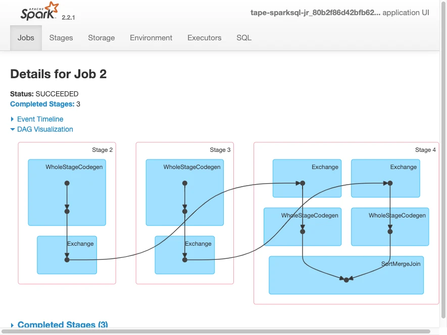 Detail for Job 2 > [Stage 2 -> Stage 3 -> Stage 4]