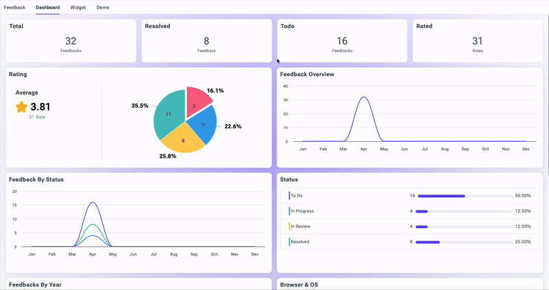 Feedback Dashboard