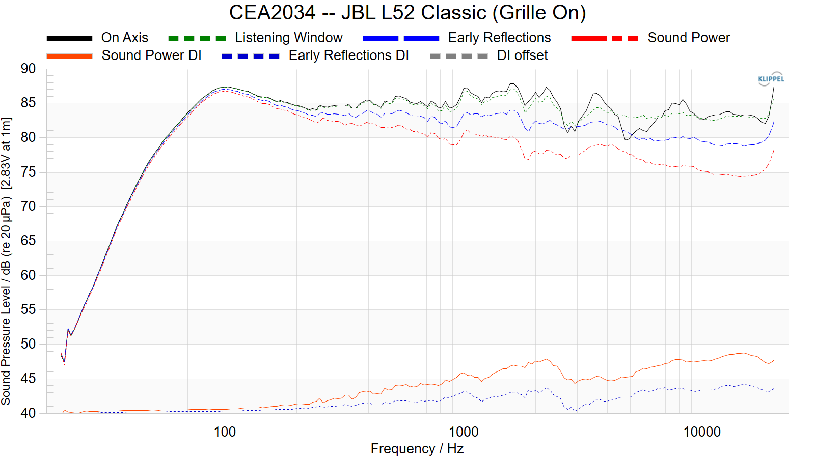 CEA2034-JBL-L52-Classic-Grille-On.png