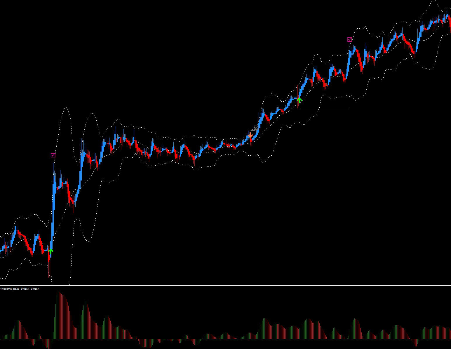 Re28_BB Awesome scalping