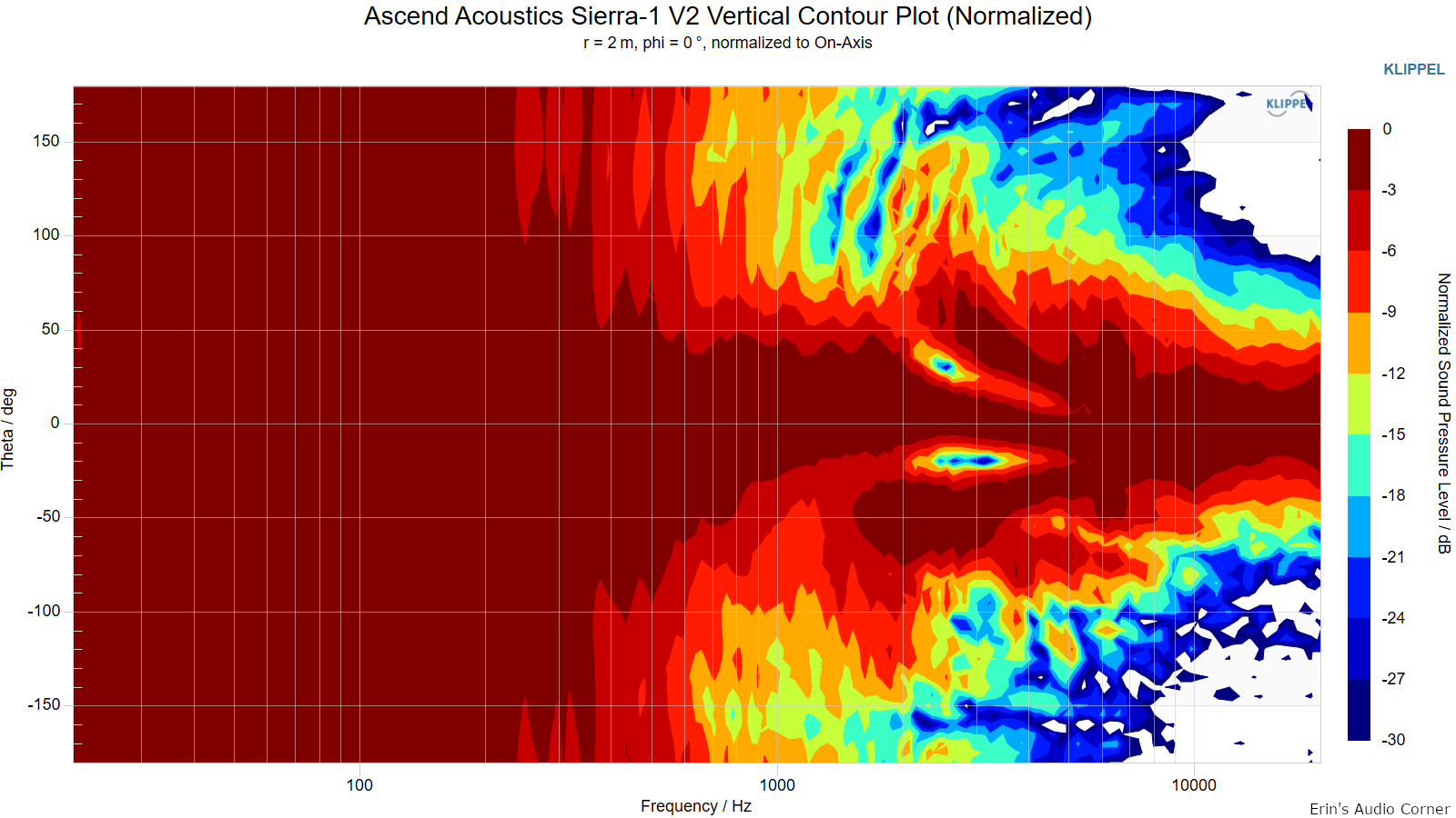 Ascend-Acoustics-Sierra-1-V2-Vertical-Contour-Plot-Normalized.png