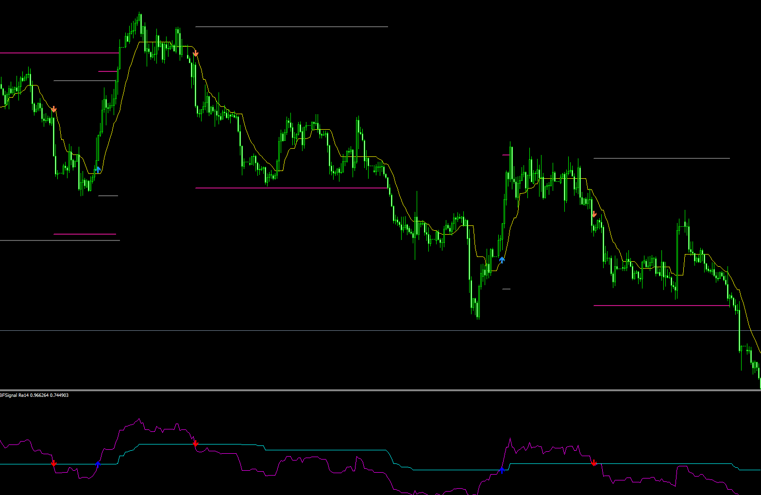 Re14_ForexSignal 4H strategy