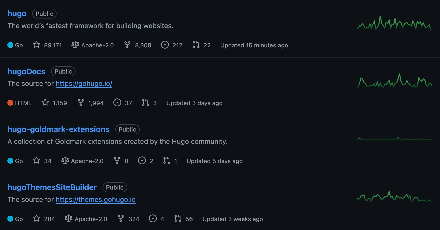 Hugo Themes - Repositories