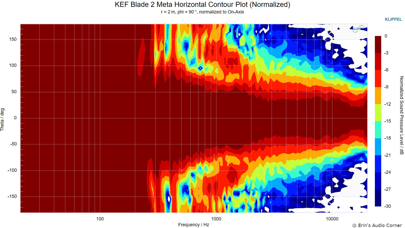 KEF-Blade-2-Meta-Horizontal-Contour-Plot-Normalized.png