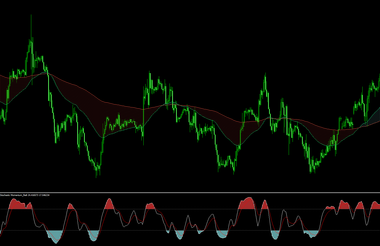 Re8_Stoch dip and rip