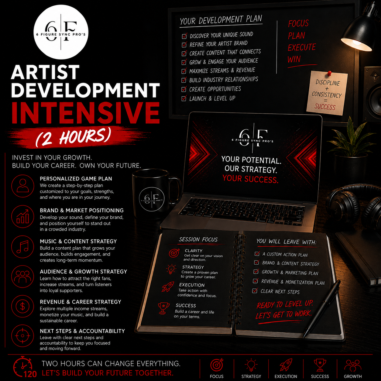 Artist Development Intensive (2 Hours)