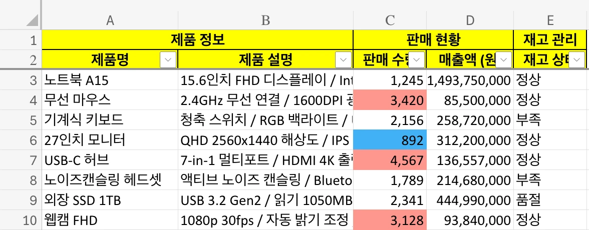 샘플 데이터 - csv2excel() 함수 적용