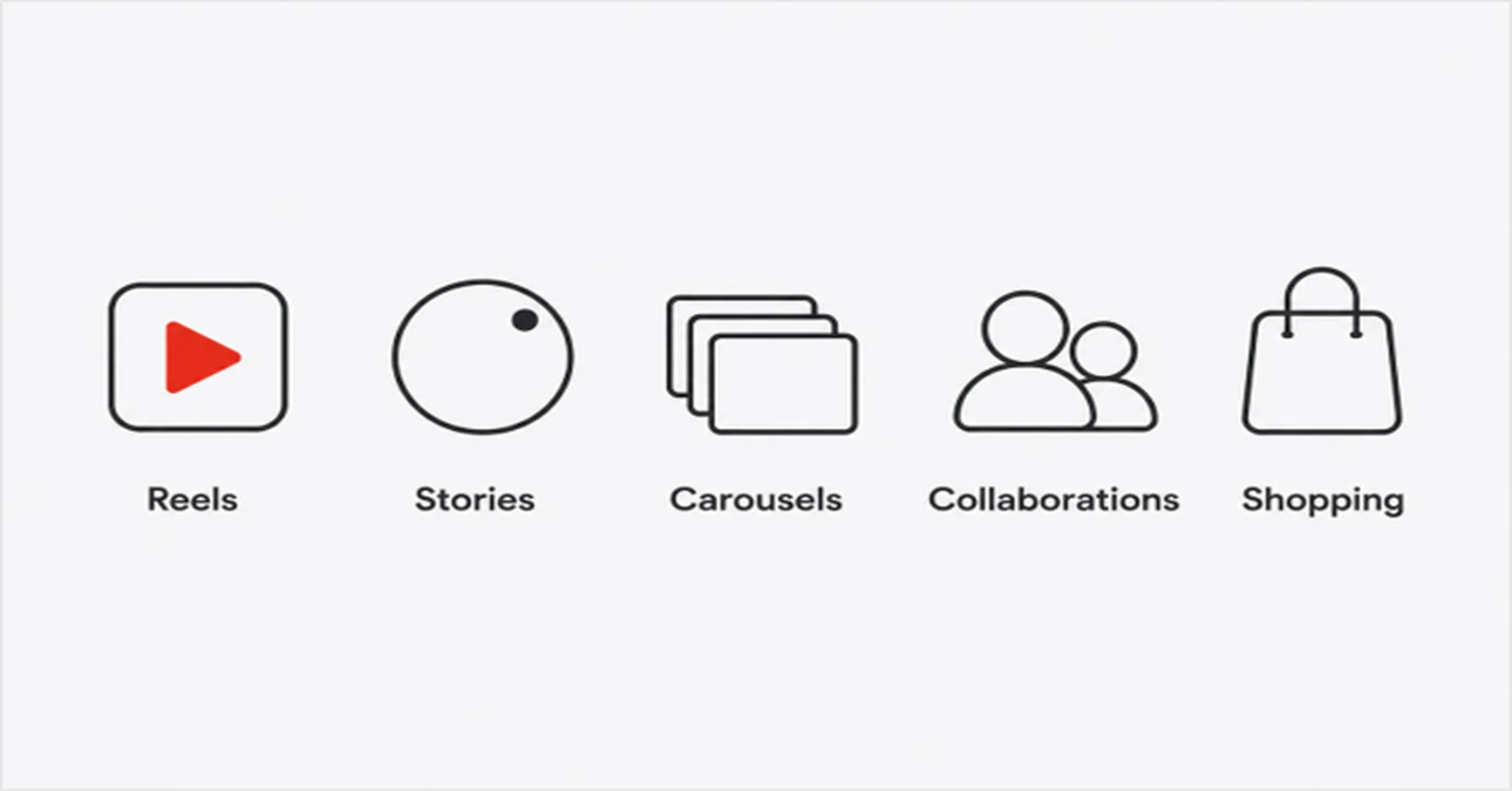 Content Formats That Perform for UAE Brands