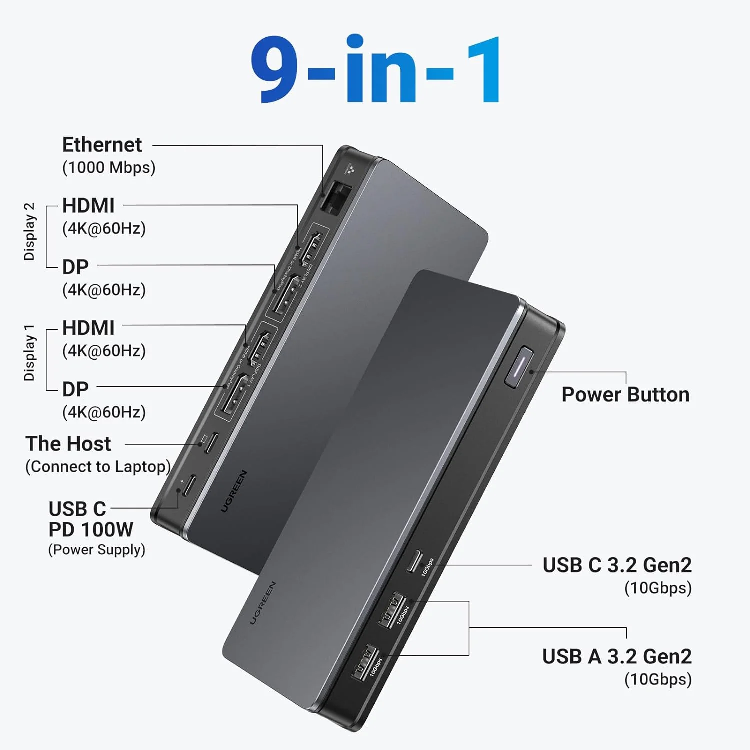 USB-C 3.2 Gen 2 Port