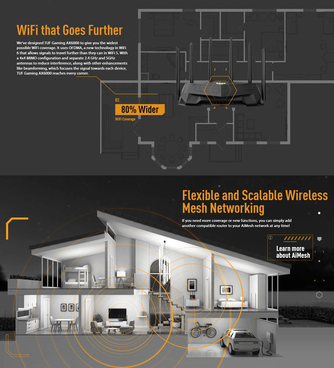 Mesh-compatible WiFi 6 router