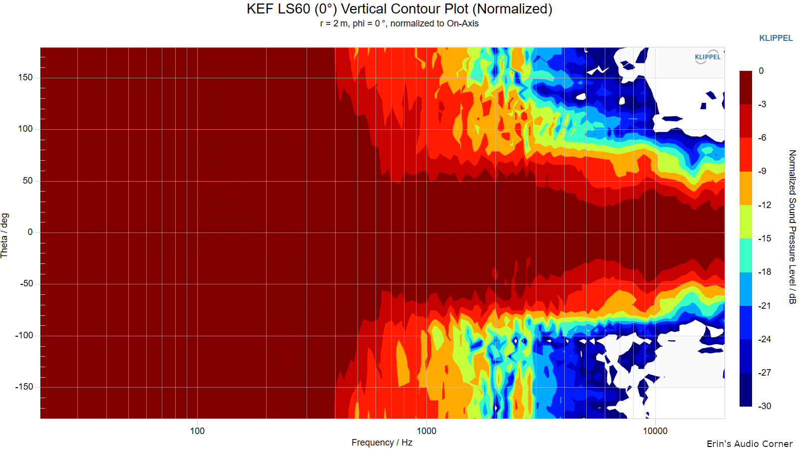 KEF-LS60-0-Vertical-Contour-Plot-Normalized.png